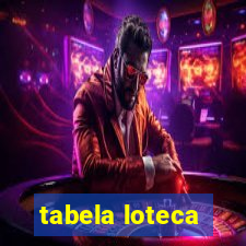 tabela loteca